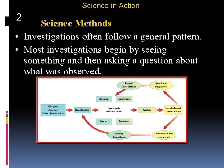 Science in Action 2 Science Methods • Investigations often follow a general pattern. •