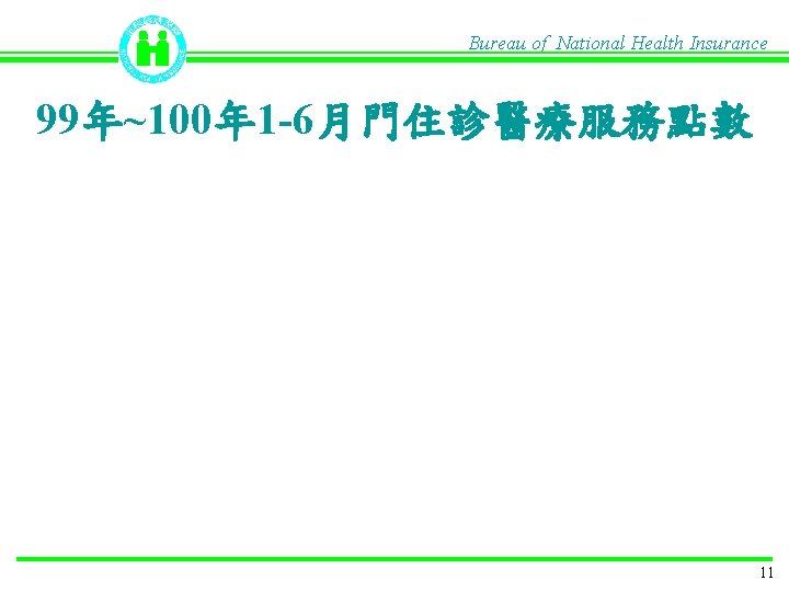 Bureau of National Health Insurance 99年~100年 1 -6月門住診醫療服務點數 11 