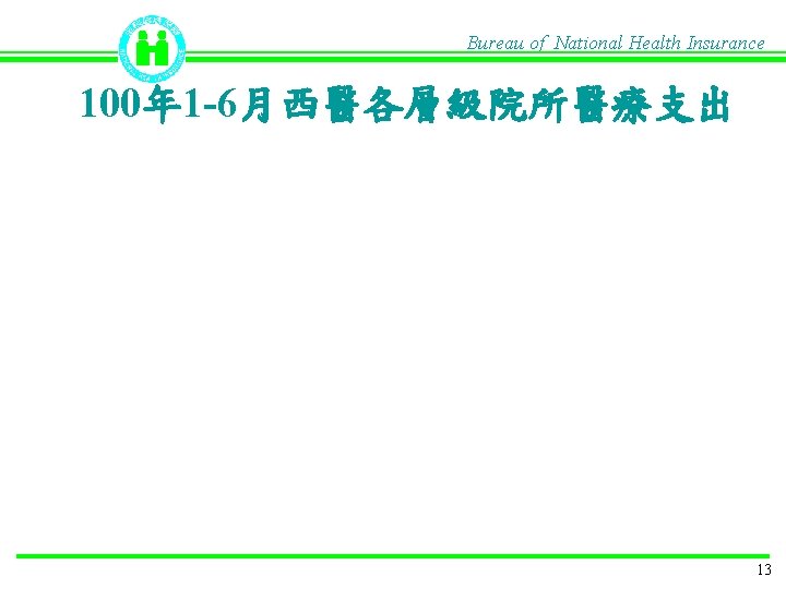 Bureau of National Health Insurance 100年 1 -6月西醫各層級院所醫療支出 13 