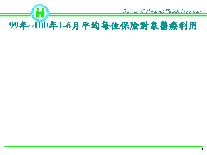 Bureau of National Health Insurance 99年~100年 1 -6月平均每位保險對象醫療利用 18 