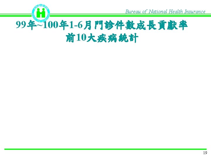 Bureau of National Health Insurance 99年~100年 1 -6月門診件數成長貢獻率 前10大疾病統計 19 