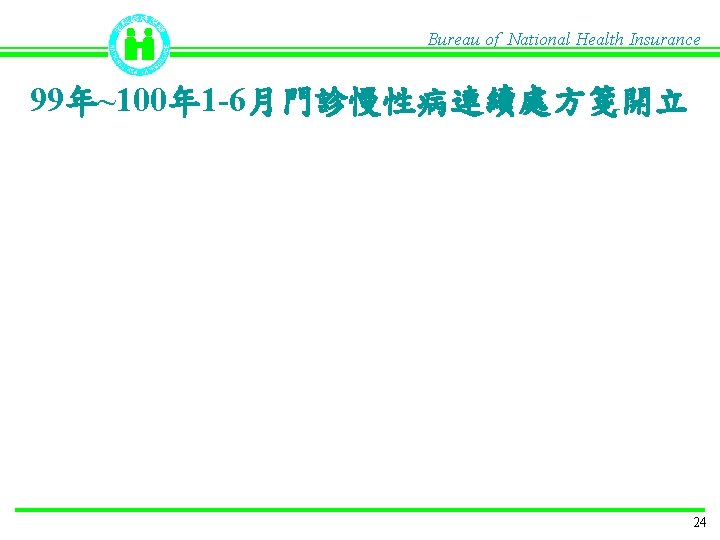 Bureau of National Health Insurance 99年~100年 1 -6月門診慢性病連續處方箋開立 24 