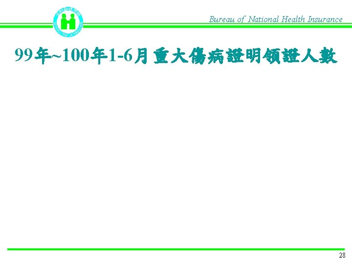 Bureau of National Health Insurance 99年~100年 1 -6月重大傷病證明領證人數 28 