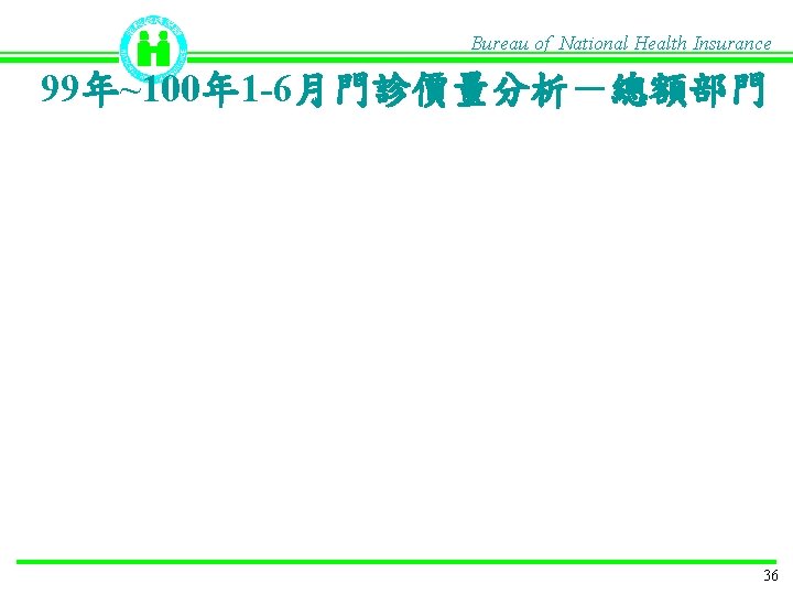 Bureau of National Health Insurance 99年~100年 1 -6月門診價量分析－總額部門 36 