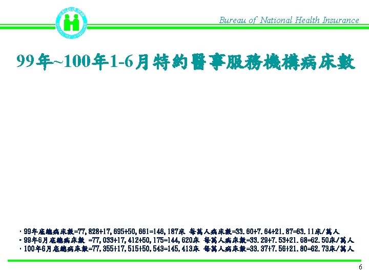 Bureau of National Health Insurance 99年~100年 1 -6月特約醫事服務機構病床數 • 99年底總病床數=77, 828+17, 695+50, 661=146, 187床