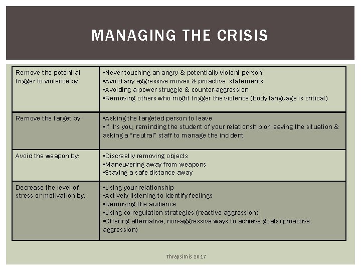 MANAGING THE CRISIS Remove the potential trigger to violence by: • Never touching an