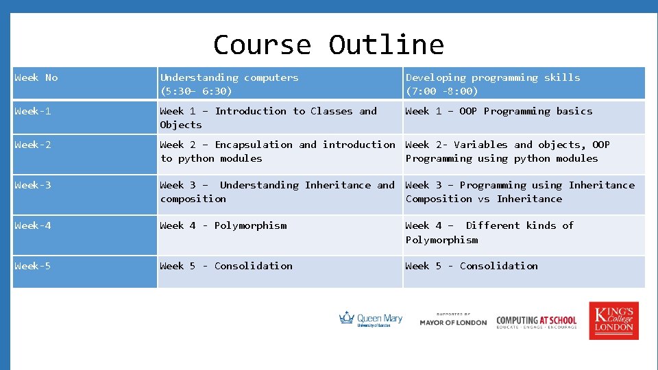 Course Outline Week No Understanding computers (5: 30– 6: 30) Developing programming skills (7:
