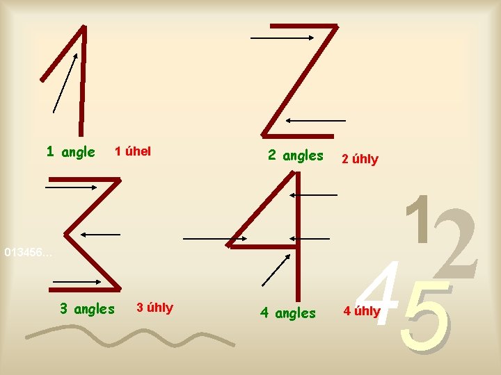 1 angle 1 úhel 2 angles 2 úhly 1 013456… 3 angles 3 úhly