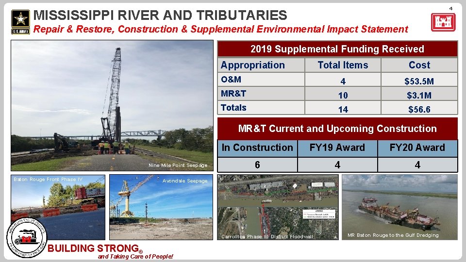 4 MISSISSIPPI RIVER AND TRIBUTARIES Repair & Restore, Construction & Supplemental Environmental Impact Statement