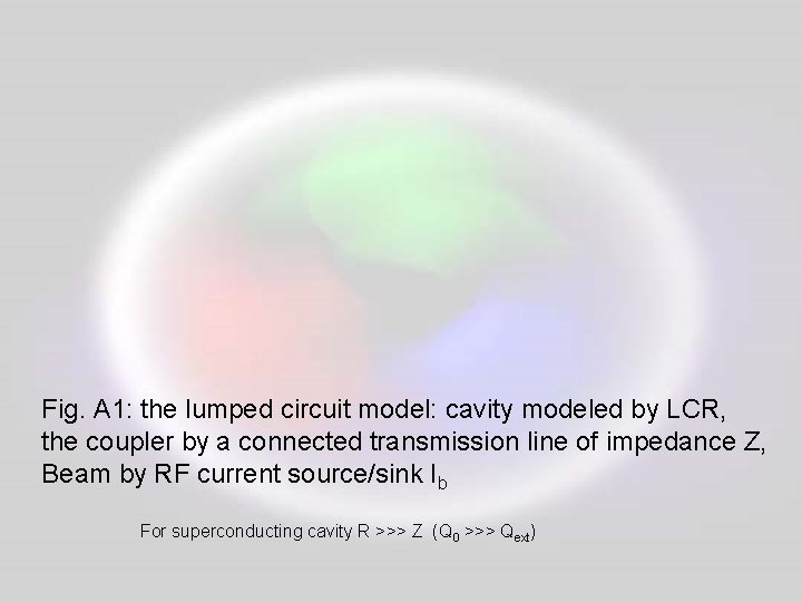Fig. A 1: the lumped circuit model: cavity modeled by LCR, the coupler by