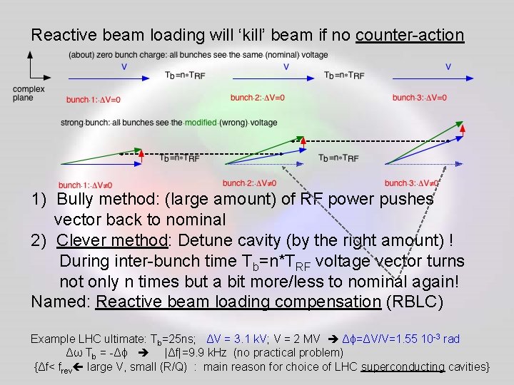 Reactive beam loading will ‘kill’ beam if no counter-action 1) Bully method: (large amount)