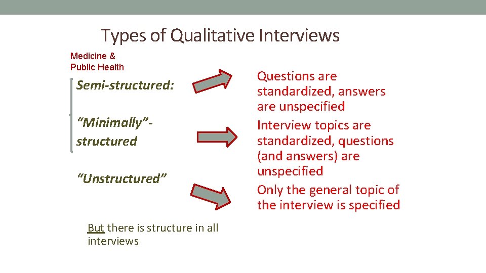 Types of Qualitative Interviews Medicine & Public Health Semi-structured: “Minimally”structured “Unstructured” But there is