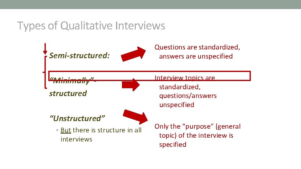 Types of Qualitative Interviews Semi-structured: “Minimally”structured “Unstructured” • But there is structure in all