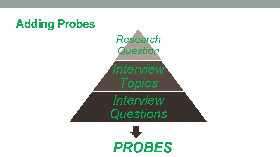 Adding Probes Research Question Interview Topics Interview Questions PROBES 