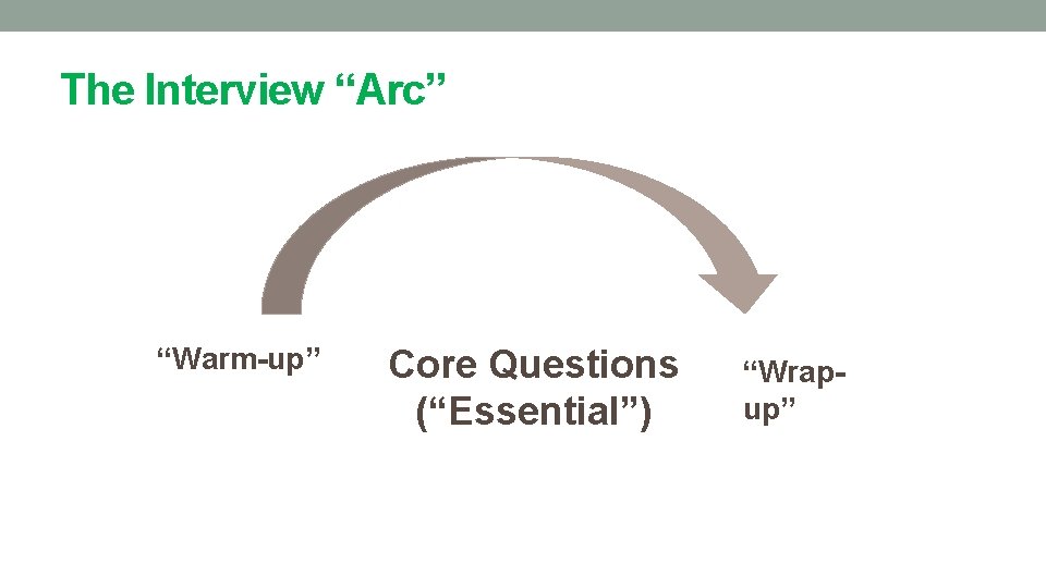 The Interview “Arc” “Warm-up” Core Questions (“Essential”) “Wrapup” 
