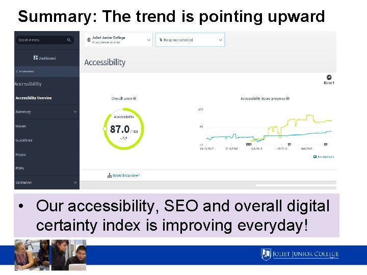 Summary: The trend is pointing upward • Our accessibility, SEO and overall digital certainty