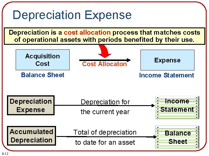 Depreciation Expense Depreciation is a cost allocation process that matches costs of operational assets
