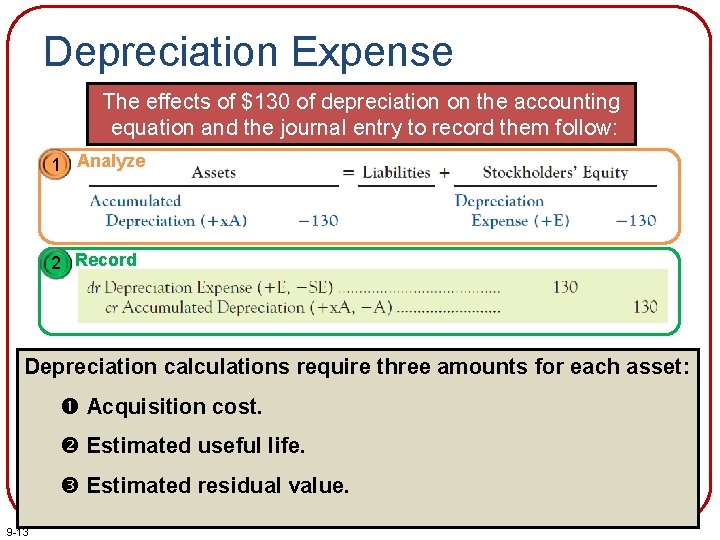 Depreciation Expense The effects of $130 of depreciation on the accounting equation and the