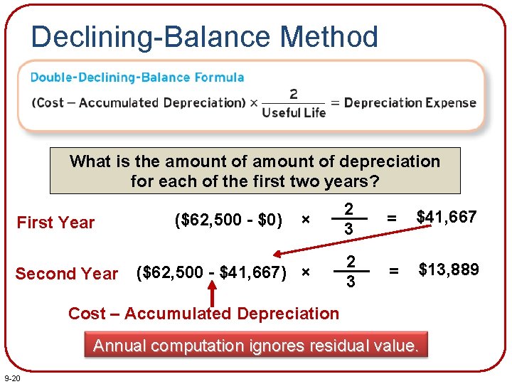 Declining-Balance Method What is the amount of depreciation for each of the first two