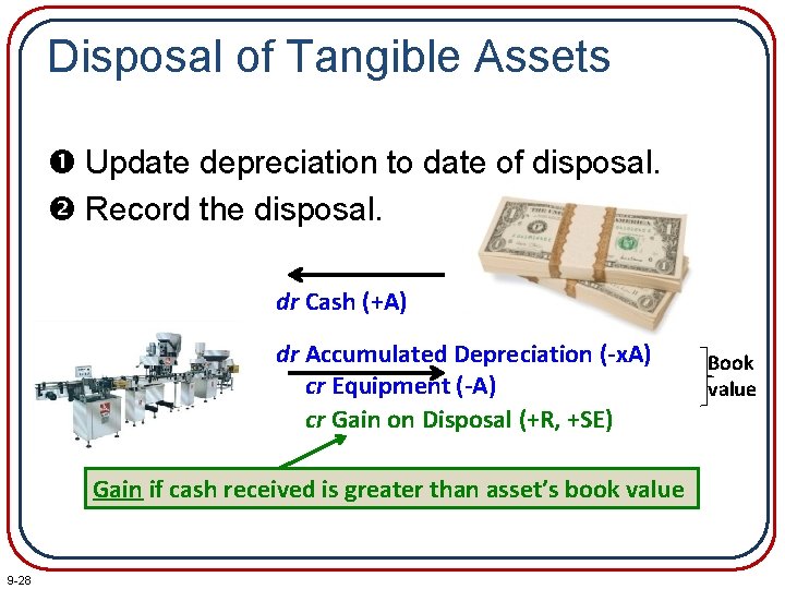 Disposal of Tangible Assets Update depreciation to date of disposal. Record the disposal. dr
