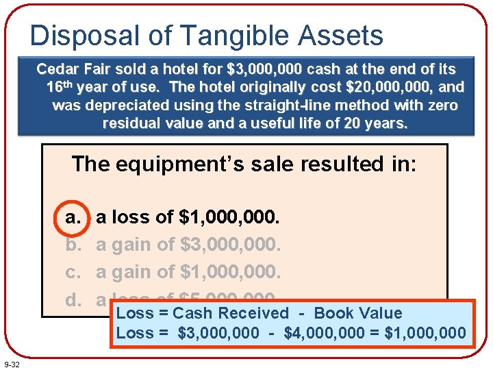 Disposal of Tangible Assets Cedar Fair sold a hotel for $3, 000 cash at