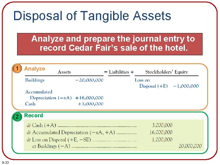 Disposal of Tangible Assets Analyze and prepare the journal entry to record Cedar Fair’s
