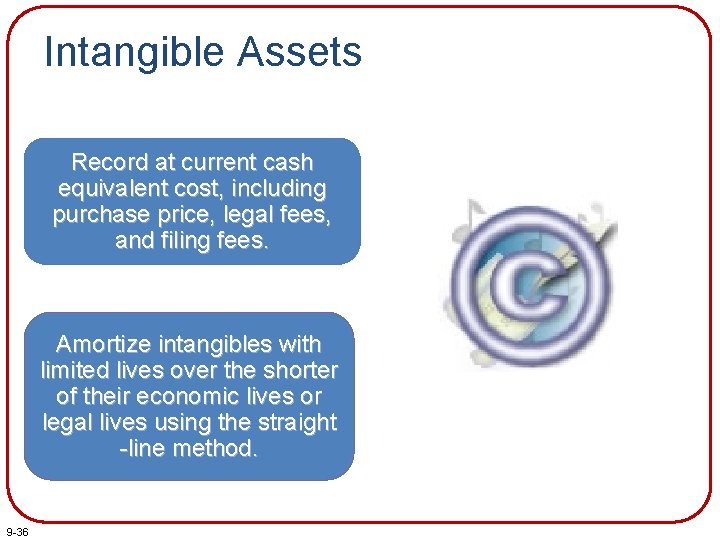 Intangible Assets Record at current cash equivalent cost, including purchase price, legal fees, and