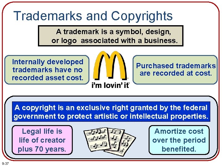 Trademarks and Copyrights A trademark is a symbol, design, or logo associated with a