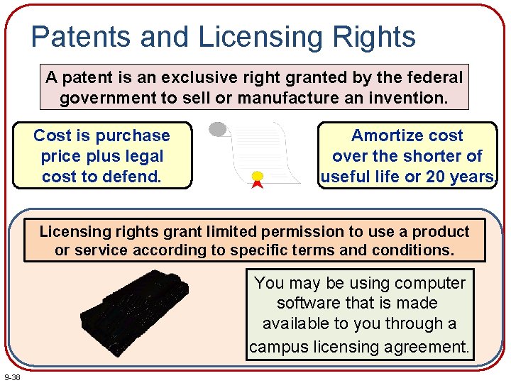 Patents and Licensing Rights A patent is an exclusive right granted by the federal