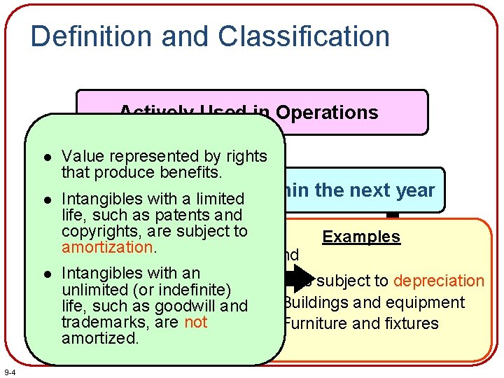 Definition and Classification Actively Used in Operations l l l 9 -4 Value represented