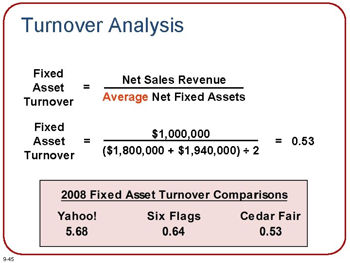 Turnover Analysis 9 -45 Fixed = Asset Turnover Net Sales Revenue Average Net Fixed