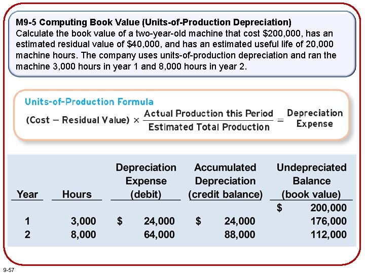 M 9 -5 Computing Book Value (Units-of-Production Depreciation) Calculate the book value of a