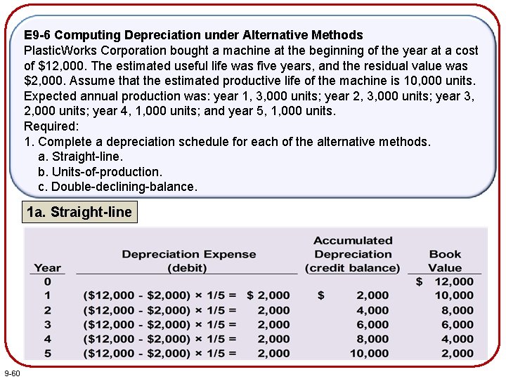 E 9 -6 Computing Depreciation under Alternative Methods Plastic. Works Corporation bought a machine