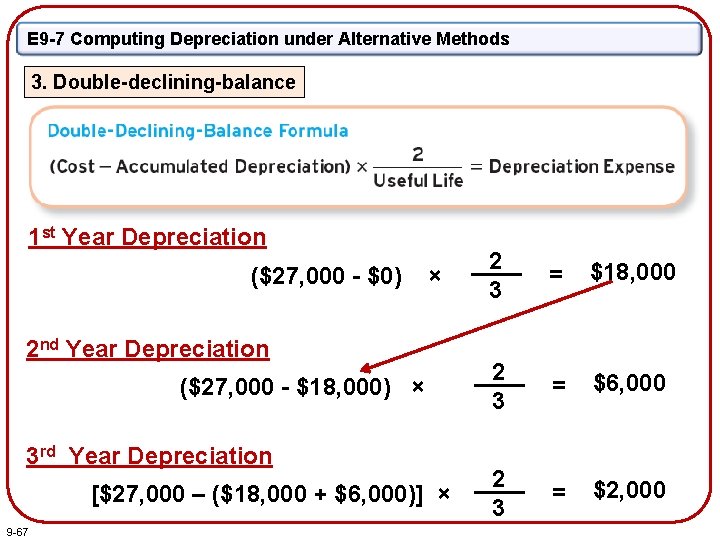 E 9 -7 Computing Depreciation under Alternative Methods 3. Double-declining-balance 1 st Year Depreciation