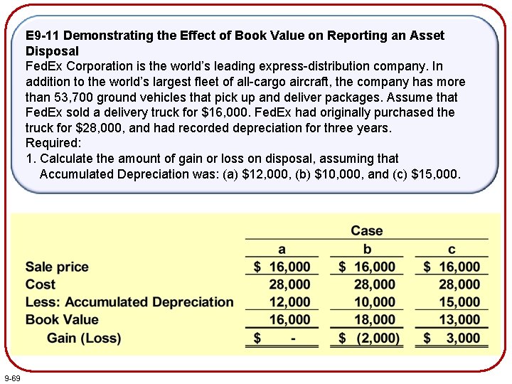 E 9 -11 Demonstrating the Effect of Book Value on Reporting an Asset Disposal