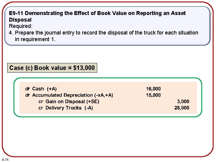 E 9 -11 Demonstrating the Effect of Book Value on Reporting an Asset Disposal