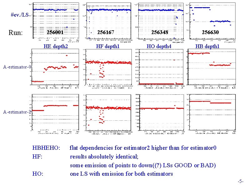 #ev. /LS Run: 256001 HE depth 2 256167 HF depth 1 256348 HO depth