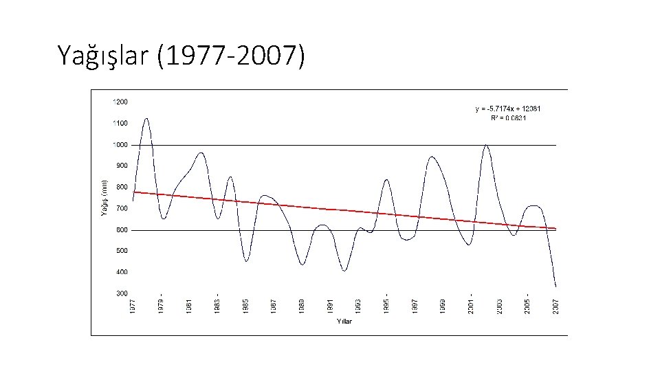 Yağışlar (1977 -2007) 