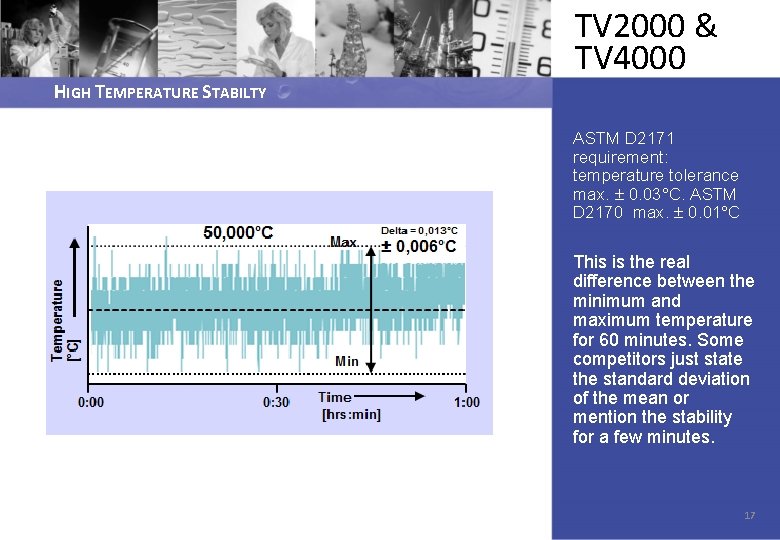 HIGH TEMPERATURE STABILTY TV 2000 & TV 4000 ASTM D 2171 requirement: temperature tolerance