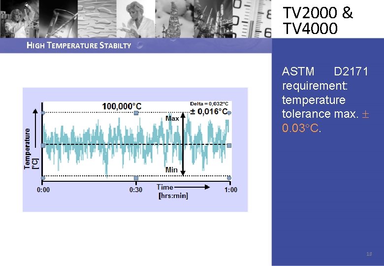 HIGH TEMPERATURE STABILTY TV 2000 & TV 4000 ASTM D 2171 requirement: temperature tolerance