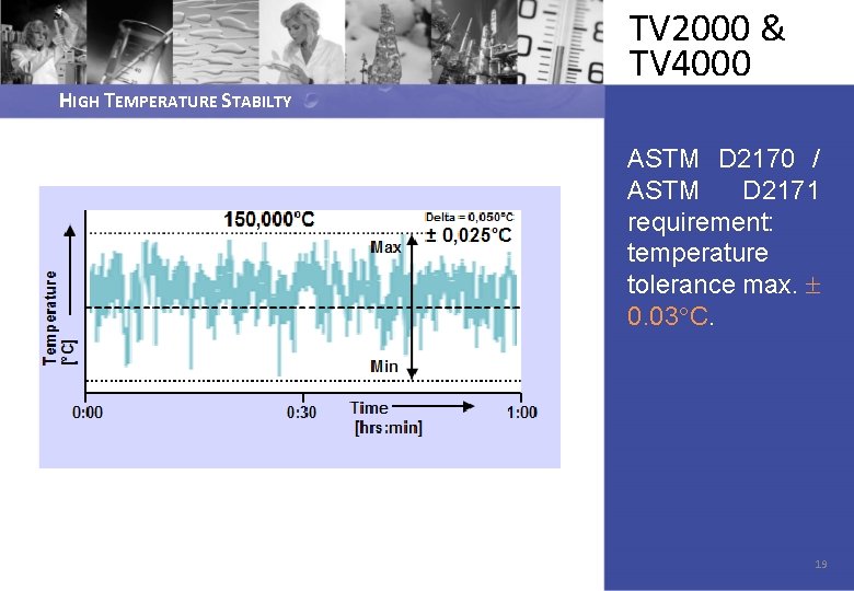 HIGH TEMPERATURE STABILTY TV 2000 & TV 4000 ASTM D 2170 / ASTM D