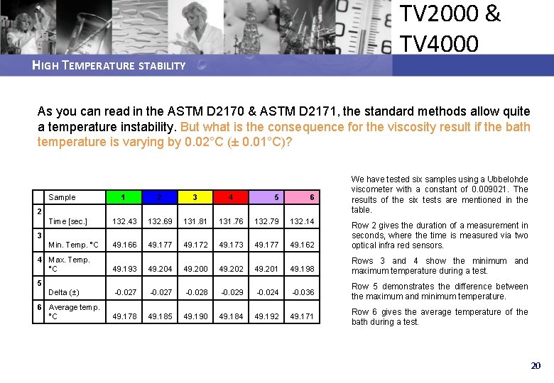 TV 2000 & TV 4000 HIGH TEMPERATURE STABILITY As you can read in the