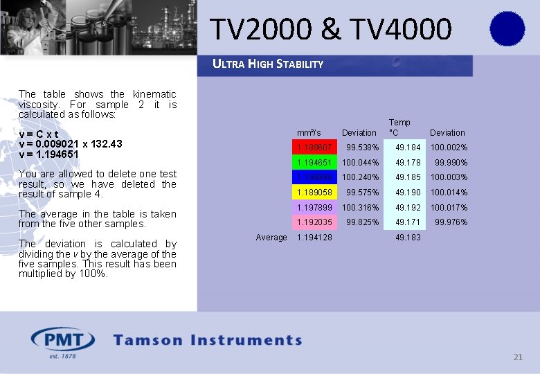 TV 2000 & TV 4000 ULTRA HIGH STABILITY The table shows the kinematic viscosity.