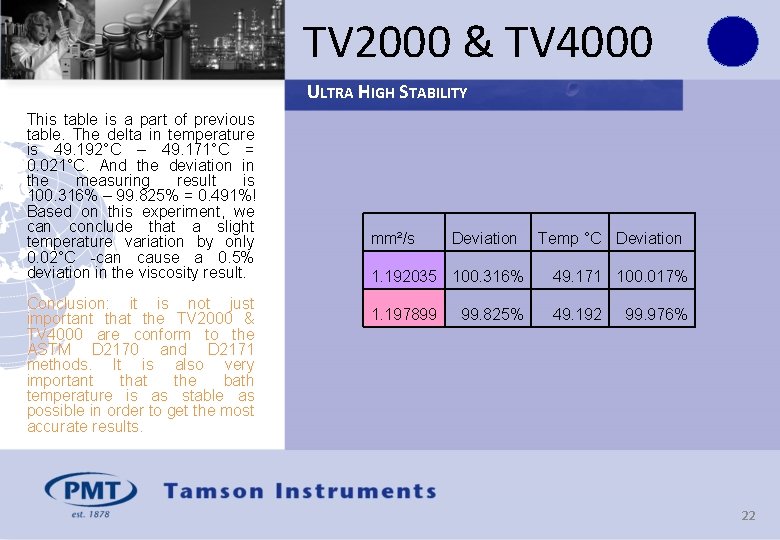 TV 2000 & TV 4000 ULTRA HIGH STABILITY This table is a part of