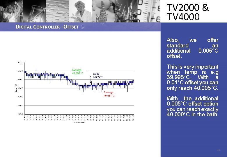 DIGITAL CONTROLLER - OFFSET TV 2000 & TV 4000 Also, we offer standard an