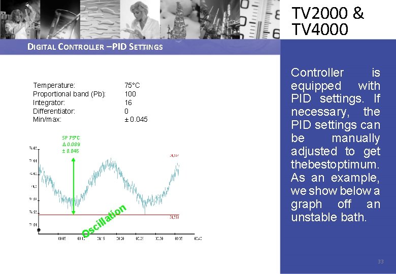 DIGITAL CONTROLLER – PID SETTINGS Temperature: Proportional band (Pb): Integrator: Differentiator: Min/max: 75°C 100