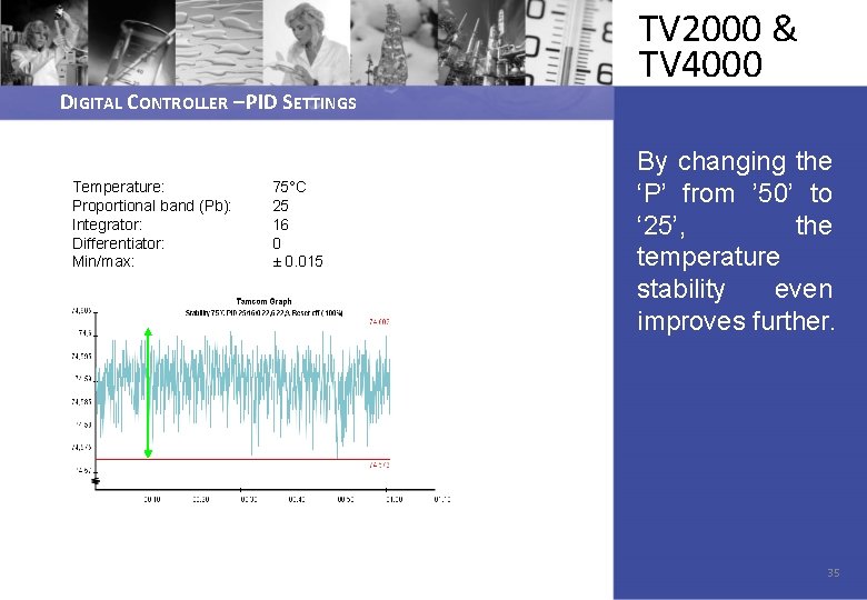 DIGITAL CONTROLLER – PID SETTINGS Temperature: Proportional band (Pb): Integrator: Differentiator: Min/max: 75°C 25