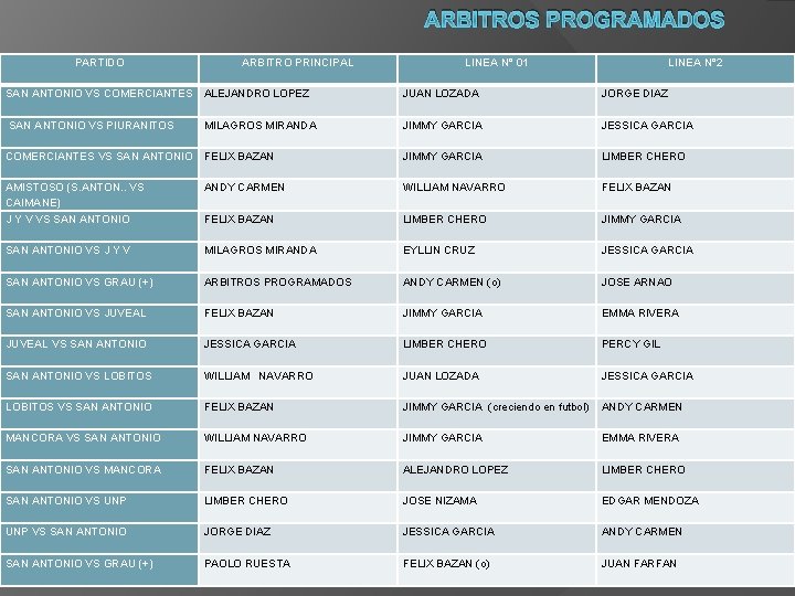ARBITROS PROGRAMADOS PARTIDO ARBITRO PRINCIPAL LINEA N° 01 LINEA N° 2 SAN ANTONIO VS