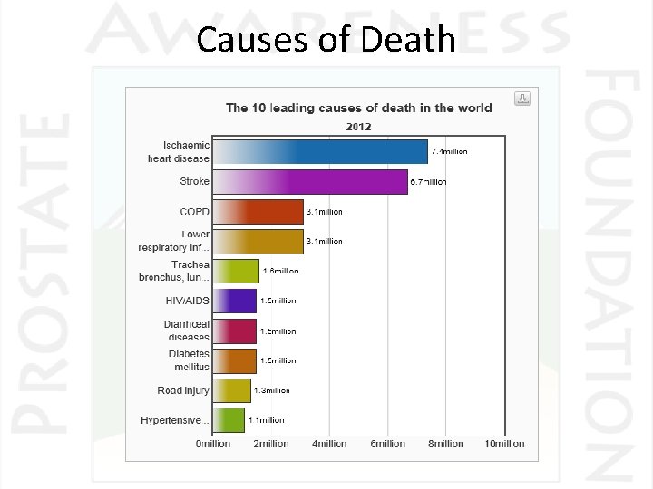 Causes of Death 