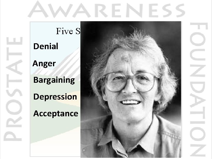 Five Stages of Dying Denial Anger Bargaining Depression Acceptance Elisabeth Kübler-Ross 